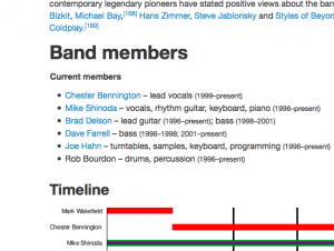 Band section in the mash-up