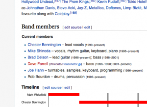 Band section on Wikipedia